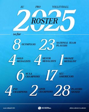 Image post by @auprovolleyball on Instagram