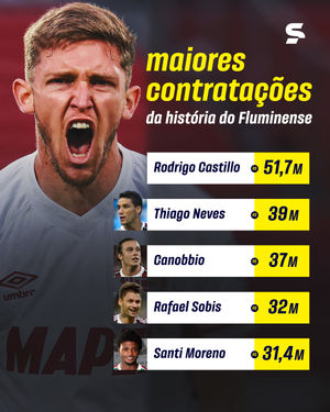 Image post by @sportv on Instagram