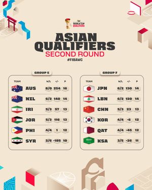 Image post by @fibawc on Instagram