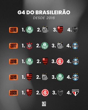 Image post by @90minbrasil on Instagram