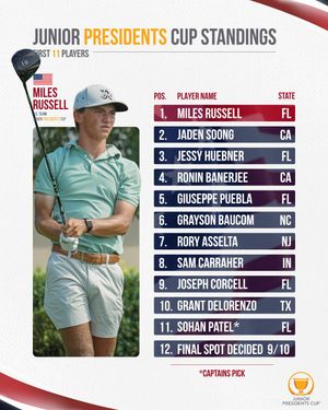 Image post by @ajgagolf on Instagram