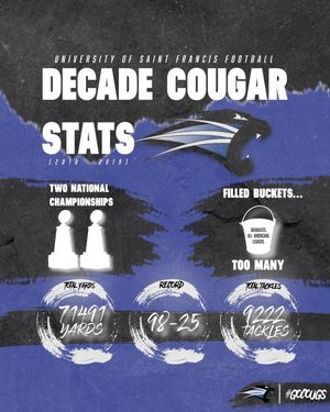 Image post by @usf_fb on Instagram