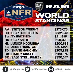 Image post by @prca_prorodeo on Instagram
