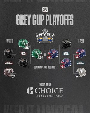 Image post by @cfl on Instagram