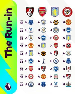 Image post by @premierleague on Instagram