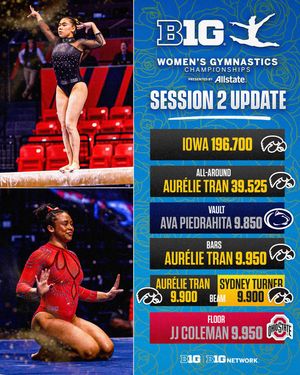 Image post by @b1ggymnastics on Instagram