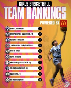 Image post by @fhsaa.basketball on Instagram