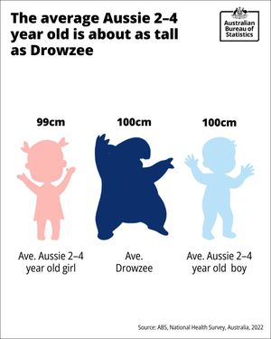 Image post by @absstats on Instagram