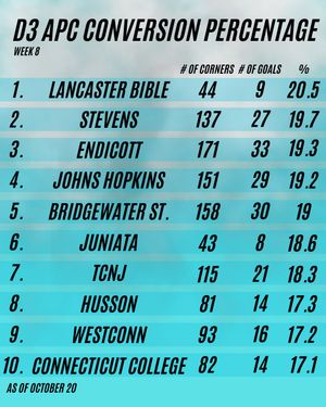 Image post by @thefhockeyanalyst on Instagram