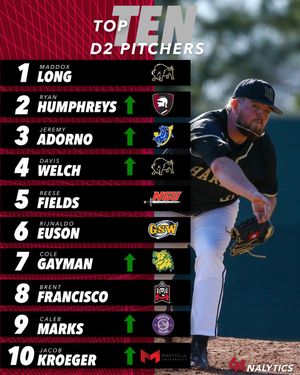 Image post by @64Analytics on Twitter