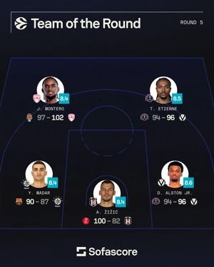 Video post by @euroleague on TikTok