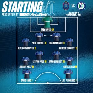 Image post by @memphis901fc on Instagram