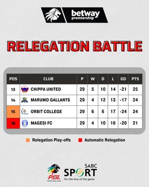 Image post by @sabcsport on Instagram