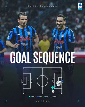 Image post by @seriea on Instagram