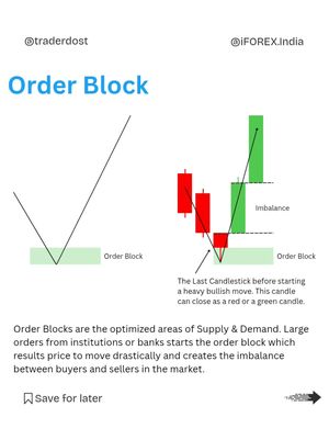 Image post by @traderdost on Instagram