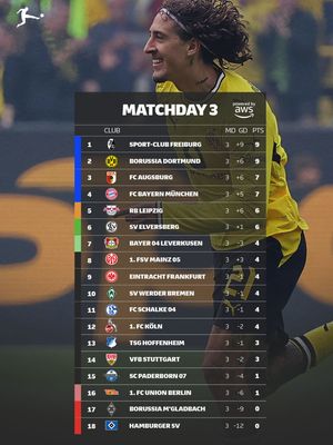 Image post by @bundesliga on Instagram