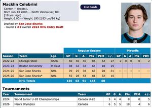 Image post by @hockeydb on Facebook