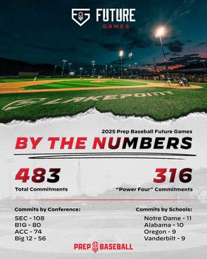 Image post by @prepbaseball on Instagram