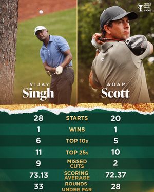 Image post by @golfhalloffame on Instagram