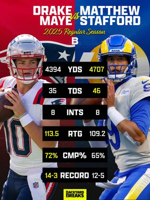 Image post by @backyardbreaks on Instagram