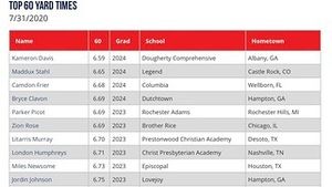 Image post by @perfectgameusa on Instagram