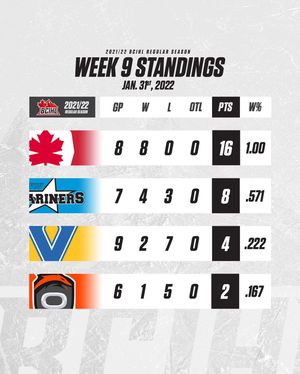 Image post by @bcihlhockey on Instagram