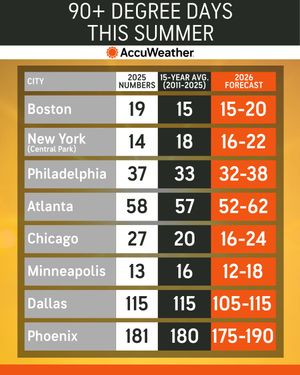 Image post by @accuweather on Instagram