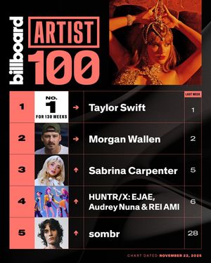Image post by @billboardcharts on Instagram