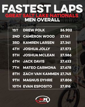 Image post by @usabmx on Instagram
