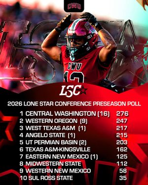 Image post by @cwuathletics on Instagram