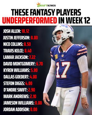 Image post by @draftkings on Instagram