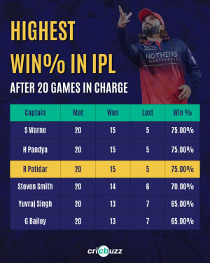 Image post by @cricbuzz on Instagram