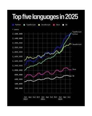 Image post by @dataengineeringtamil on Instagram
