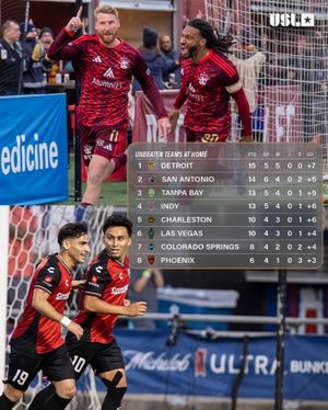 Image post by @uslchampionship on Instagram