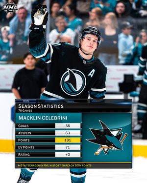Image post by @nhlmedia on Instagram