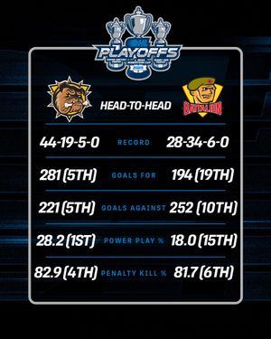 Image post by @OHLHockey on Twitter