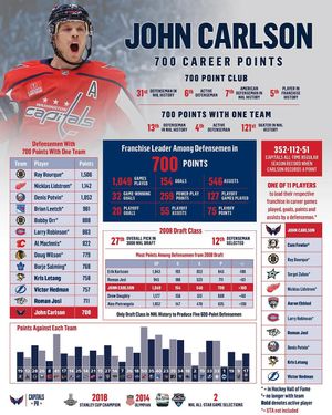 Image post by @capitalspr on Instagram