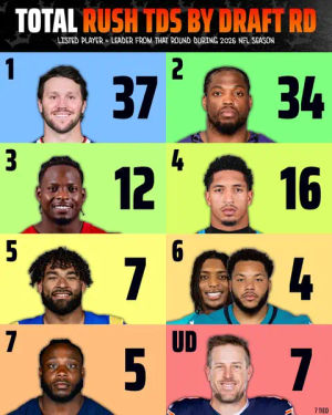 Image post by @draftkings on TikTok