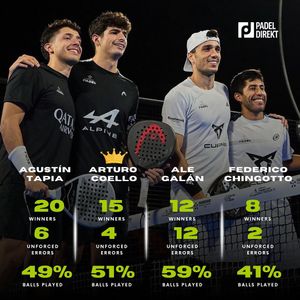 Image post by @padeldirekt on Instagram