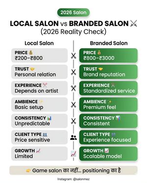 Image post by @salonmez on Instagram