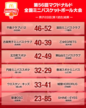 Image post by @japan_basketball on Instagram