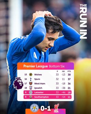 Image post by @premierleague on Twitter
