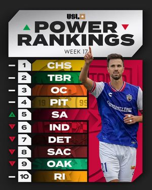 Image post by @uslchampionship on Instagram