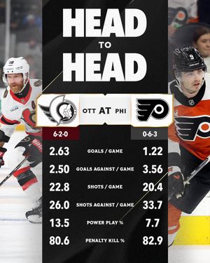 Image post by @Senators on Twitter/X