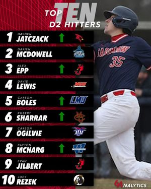 Image post by @64Analytics on Twitter