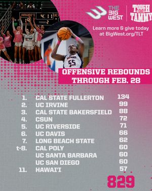 Image post by @bigwestsports on Instagram