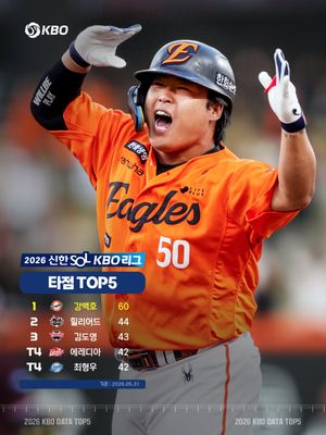 Image post by @kbo.official on Instagram