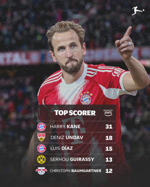 Image post by @bundesliga on Instagram