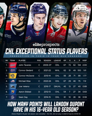 Image post by @eliteprospectshockey on Instagram