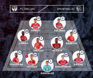 Image post by @fcdallas on Instagram